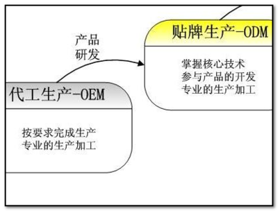 深度解析事件背后 微信公眾平臺(tái)的“送花”風(fēng)波的錯(cuò)位心理學(xué)